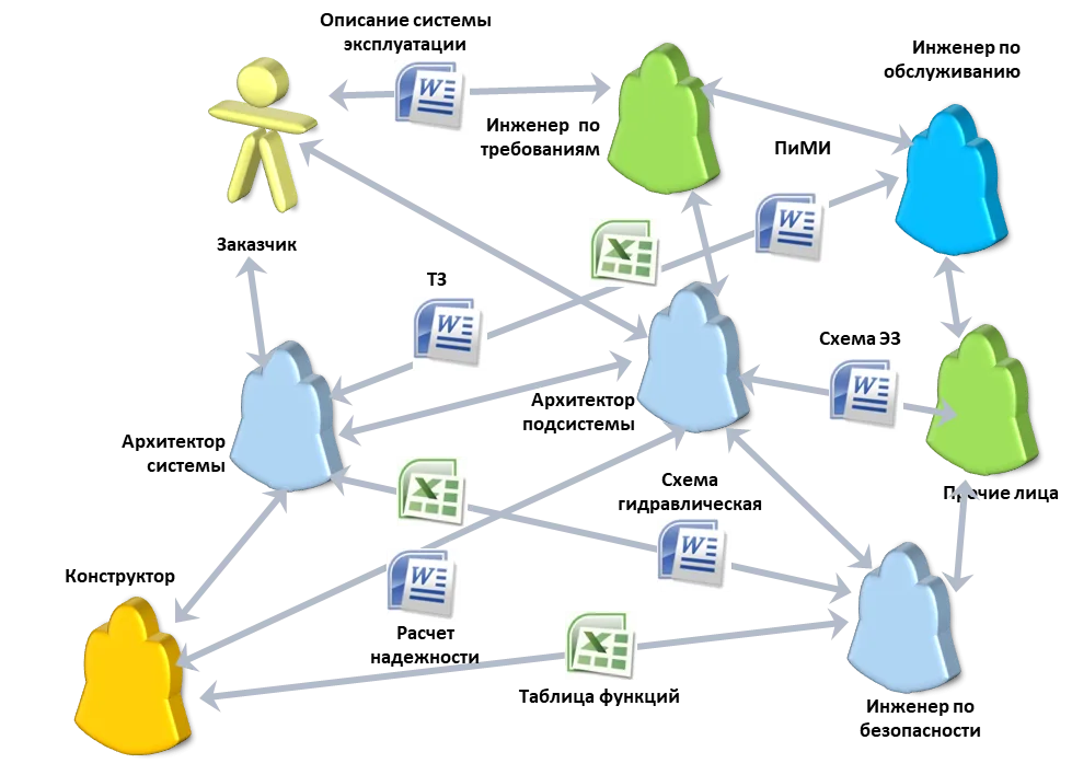 Model-Based Systems Engineering (MBSE)