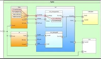 Системное моделирование (MBSE)