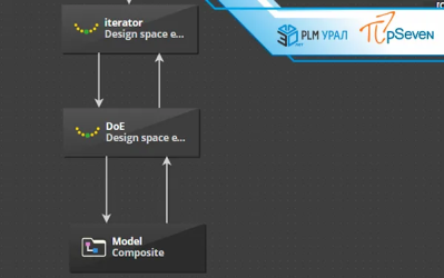 Релиз pSeven v2024.02 и pSeven Enterprise v2024.02