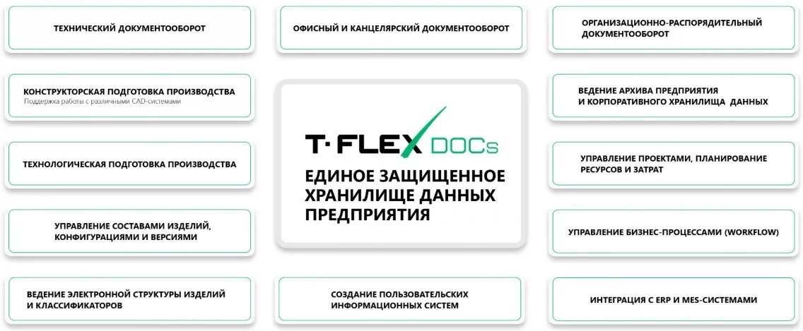 T-FLEX DOCs